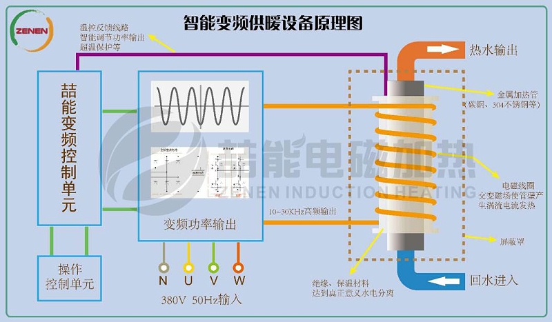 電磁感應原理