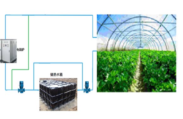 塑料大棚應用採暖