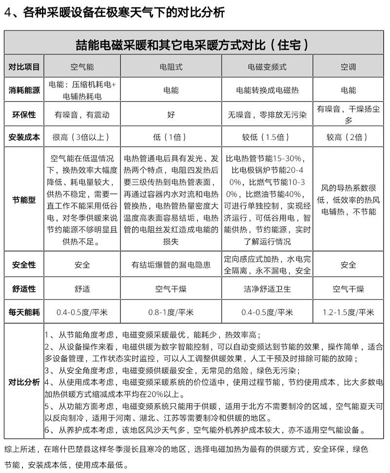 電磁採暖爐