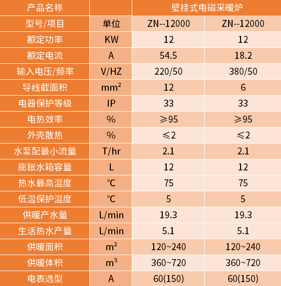 12kw電磁採暖爐參數