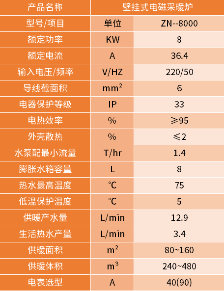 8kw電磁採暖爐參數