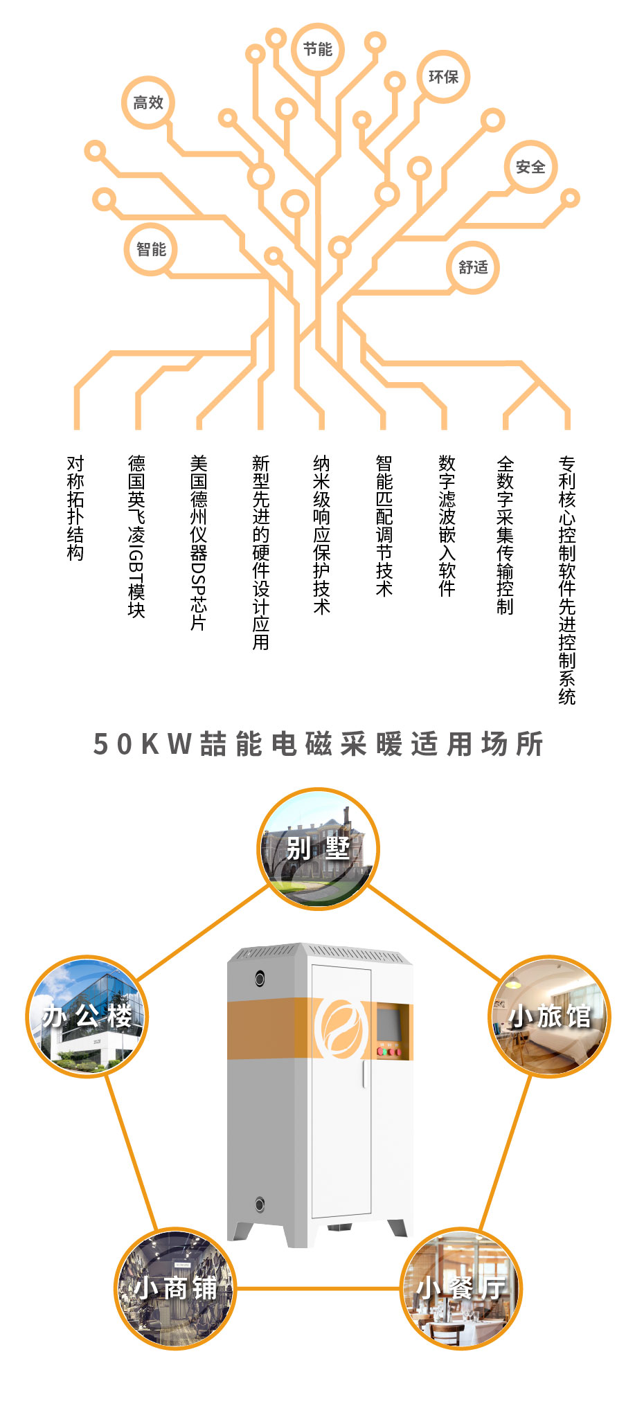 20220808-50kw供暖櫃詳情頁_3