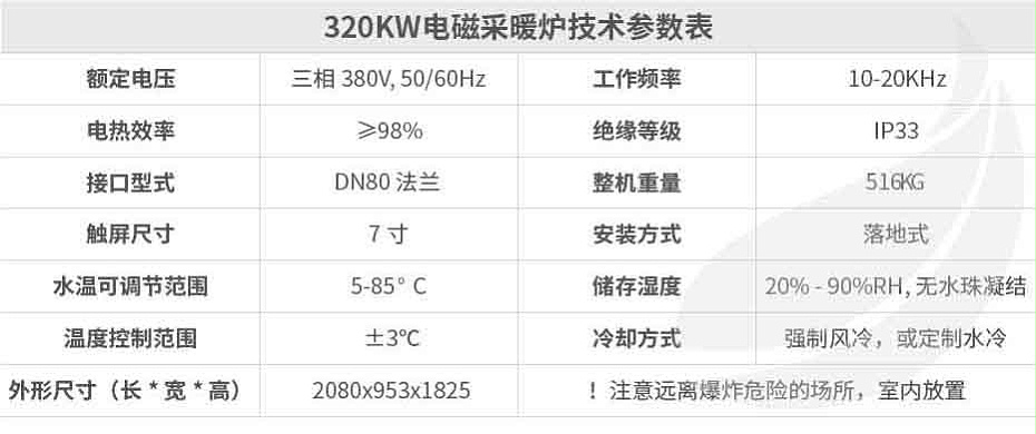 320kw供暖櫃詳情頁_畫板 1