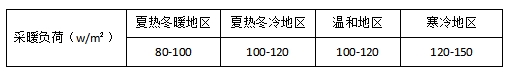 採暖負荷